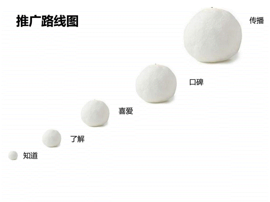 2009-说服力宣传策划请用播放状态浏览-@秋叶语录模板实用_第2页