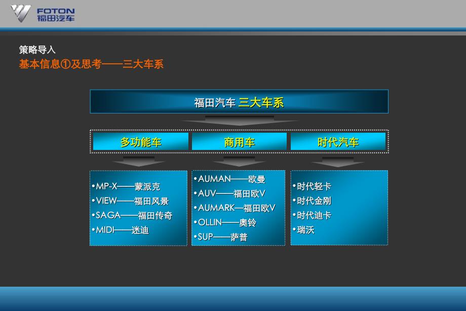 2009福田汽车年度网络推广沟通案_第3页