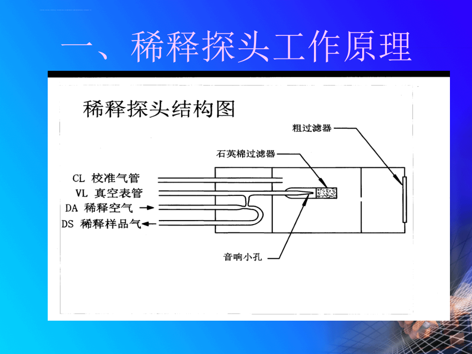 热控技术幻灯片(检修人员)_第2页