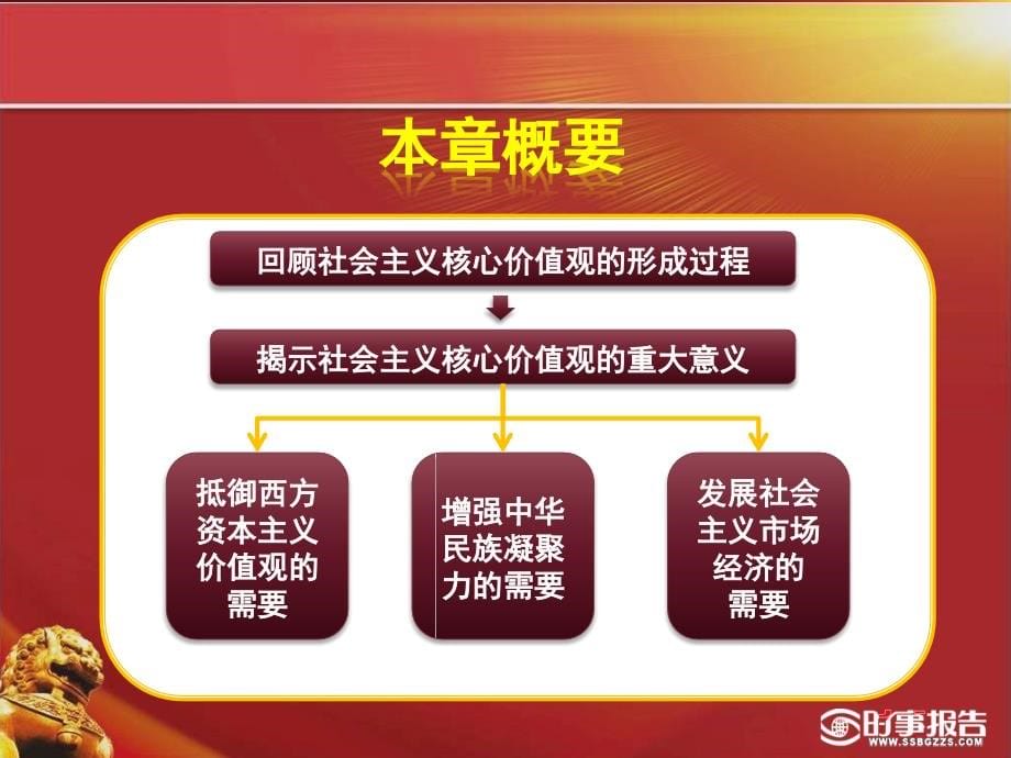 积极培育和践行社会主义核心价值观专题幻灯片_第5页