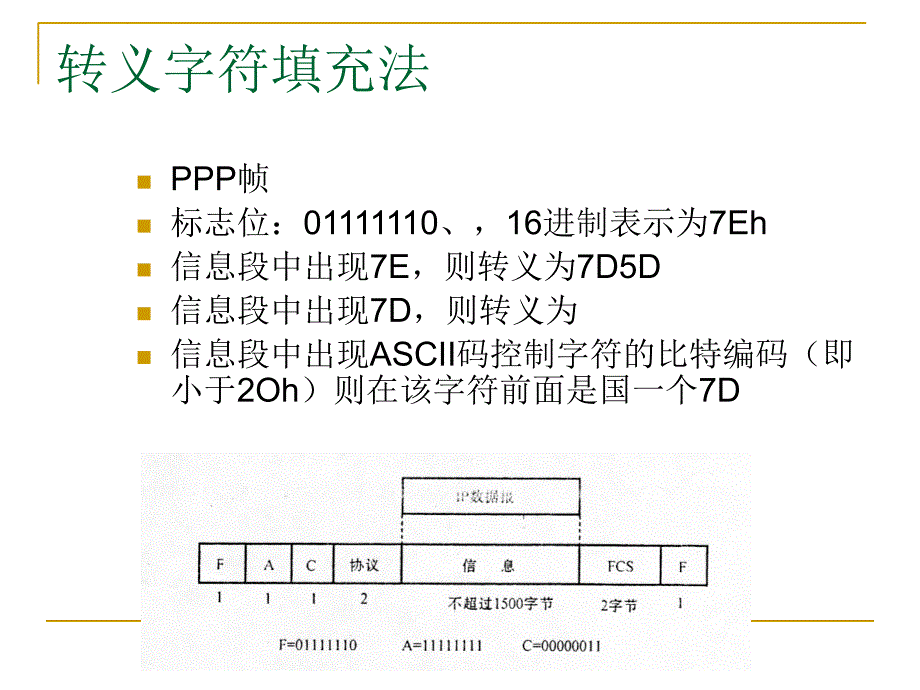 通信原理05-透明传输课件_第4页