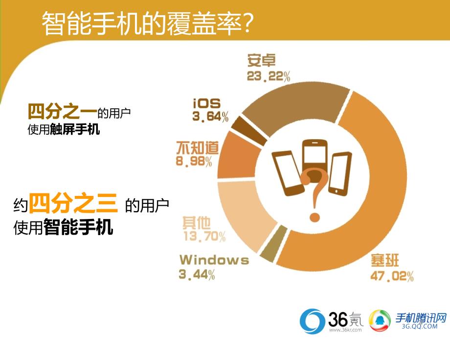 2012腾讯&am;36氪发布移动互联网用户行为研究_第4页