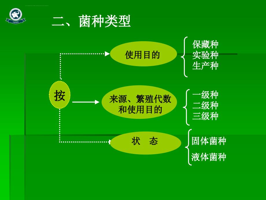 食用菌菌种制作课件_第4页