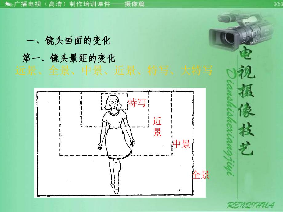 镜头画面的变化课件_第2页