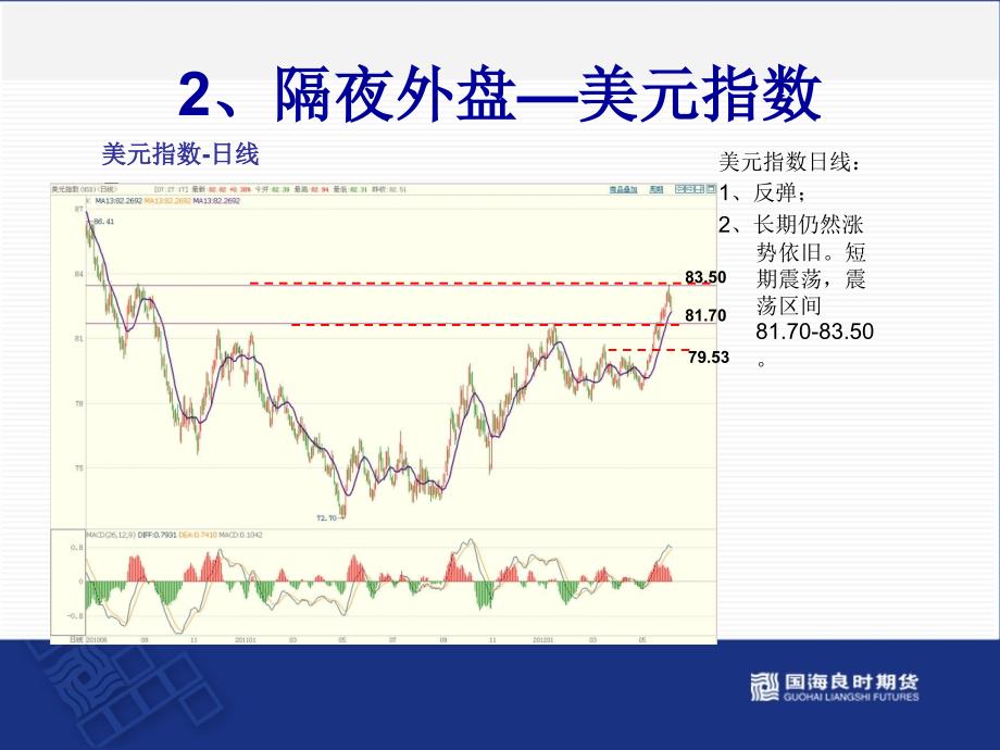 2012年6月6日技术分析国海良时期货精选_第3页