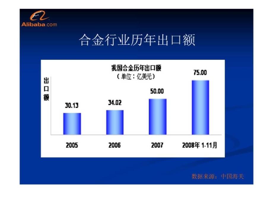 2011年合金行业权威数据分析与报告_第4页