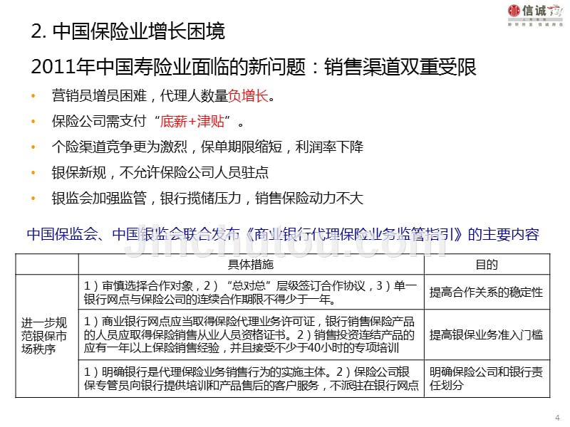 2011中国保险业探讨报告_第4页