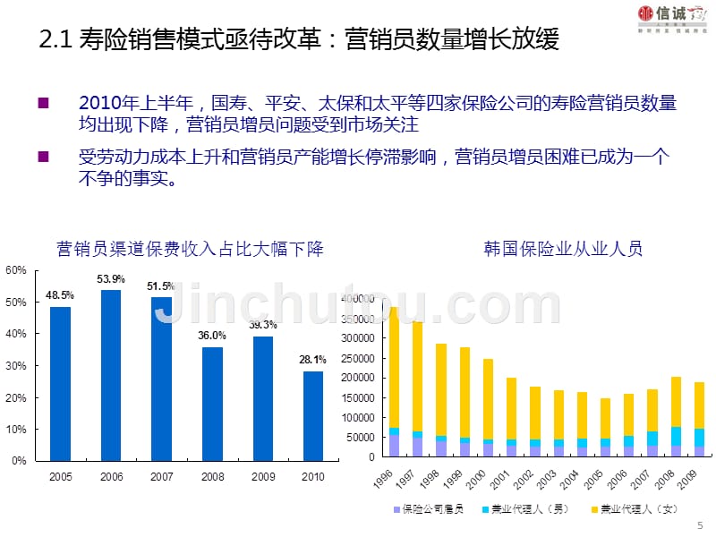 2011中国保险业探讨报告_第5页