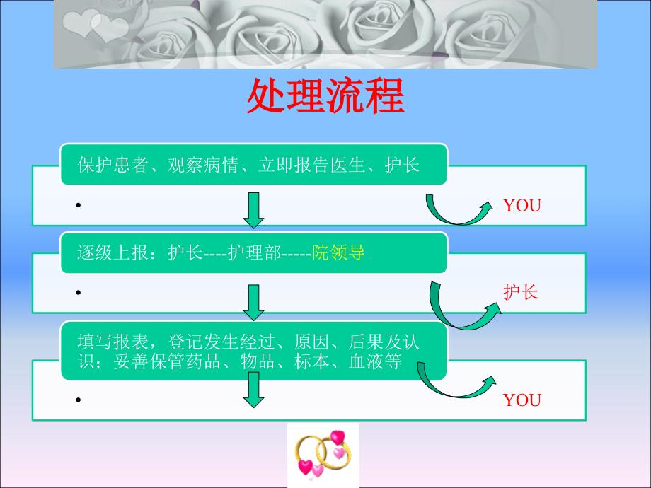 2014年12月急诊护理不良事件总结精选_第4页