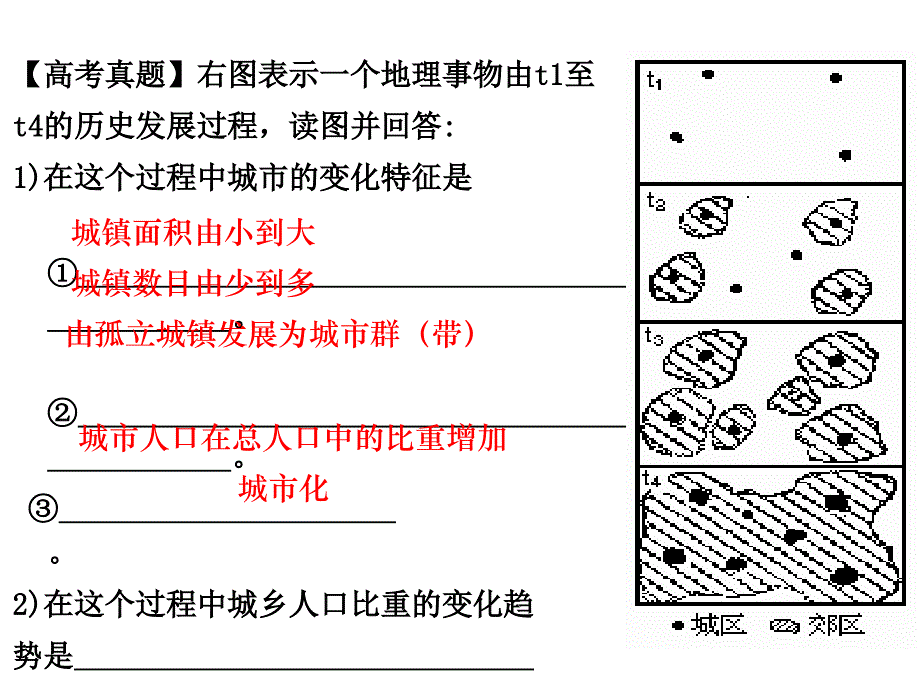 高考第一轮复习：城市化过程与特点课件_第4页