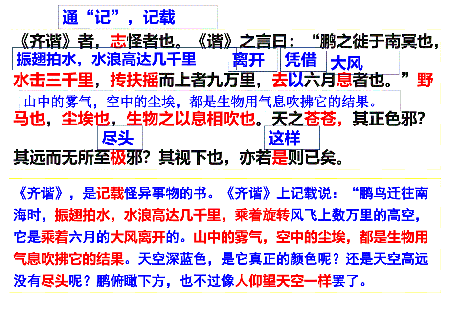 逍遥游ppt幻灯片(含逐字逐句翻译解析)_第3页