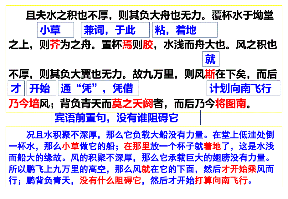 逍遥游ppt幻灯片(含逐字逐句翻译解析)_第4页