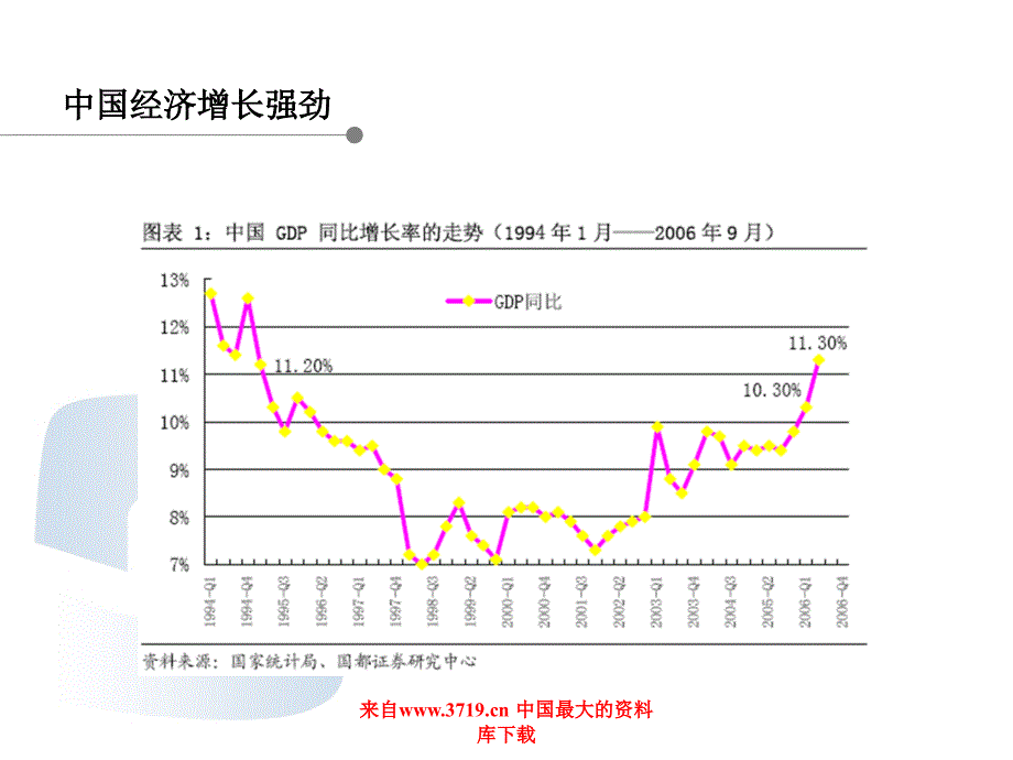 2006年四季度证券市场资产配置策略报告16-资产管理_第3页