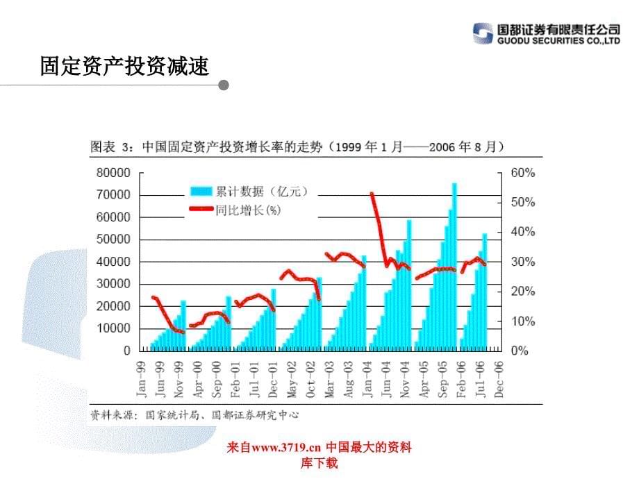 2006年四季度证券市场资产配置策略报告16-资产管理_第5页