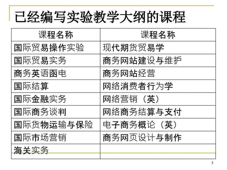 07构建国际经济与贸易专业实验教学体系_第5页