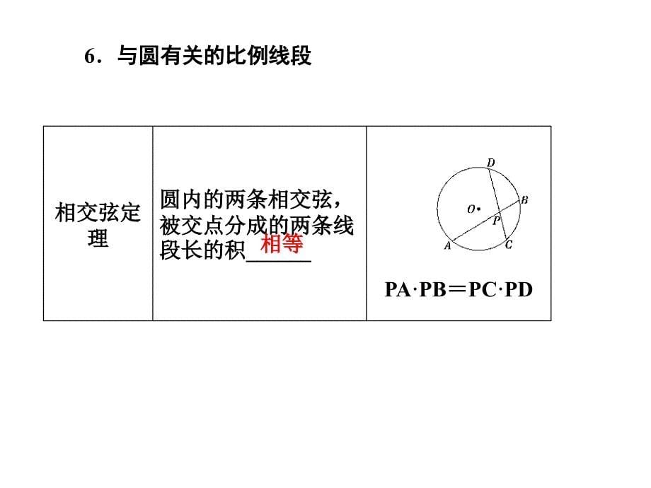 2014届高三人教a版数学理一轮复习：选修41第2节直线与圆的位置关系_第5页