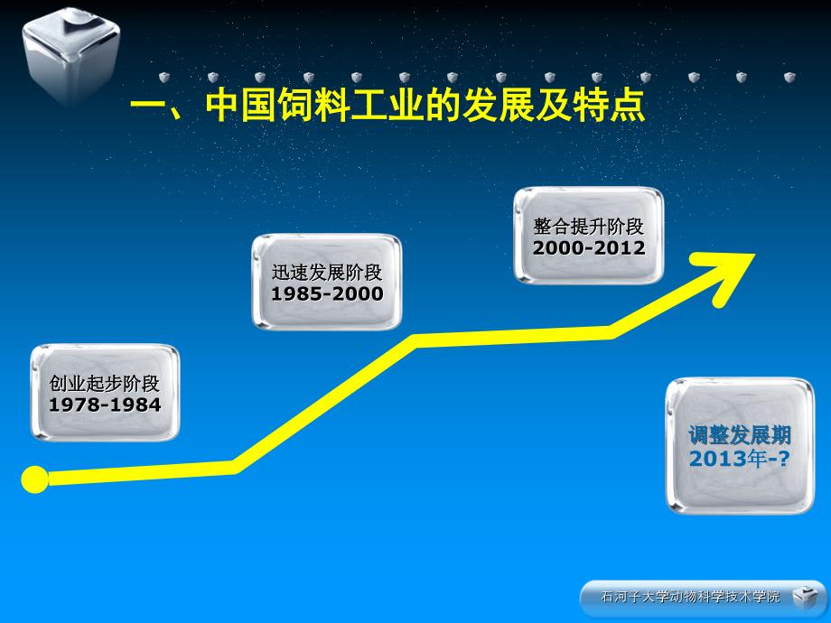 2013年中国饲料工业发展概况及展望课件_第3页