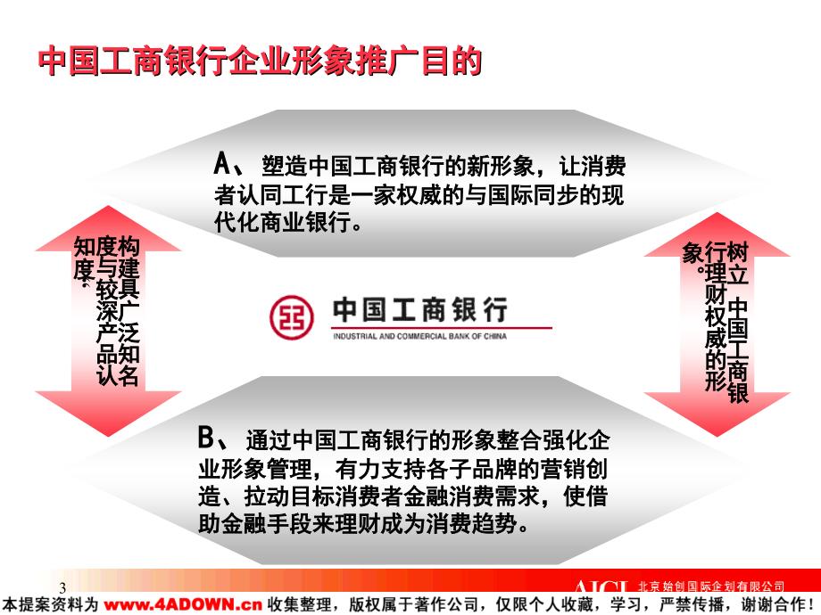 2010-中国工商银行形象推广策略_第3页