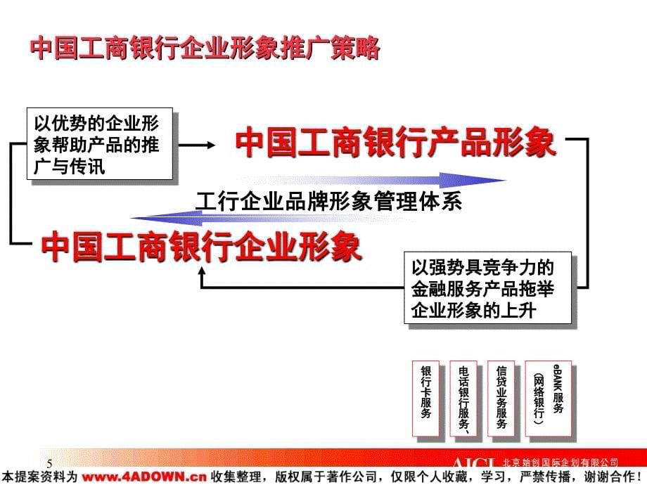 2010-中国工商银行形象推广策略_第5页