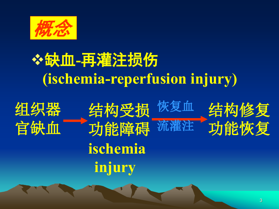 缺血再灌注损伤-ppt病理学课件_第3页