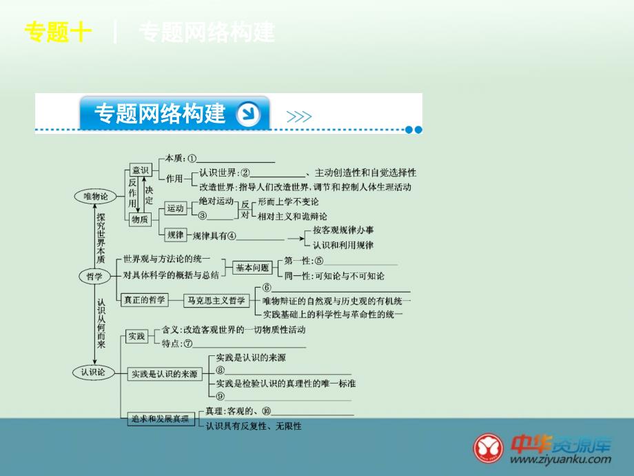 2015届高三政治二轮考点突破：专题10《哲学思想与探索世界、追求真理课件》_第3页