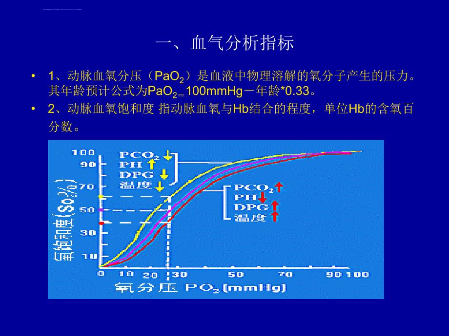 血气分析幻灯片zj_第2页