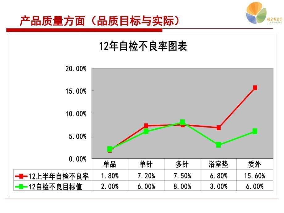 2012上半年度生产部个人工作总结精选_第5页