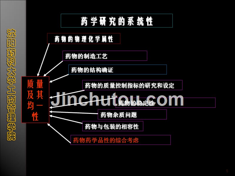 关于药品注册管理的一般介绍2_第5页