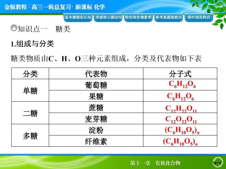 高考化学(新课标人教版)一轮总复习配套幻灯片-基本营养物质(共69张ppt)_第5页