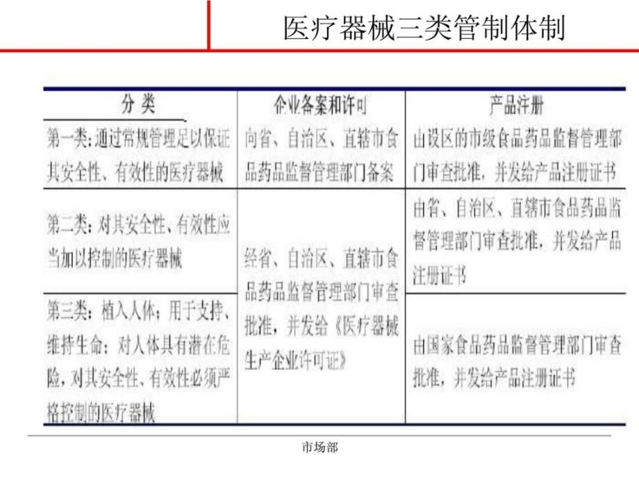 2012年中国医疗器械行业报告_第4页