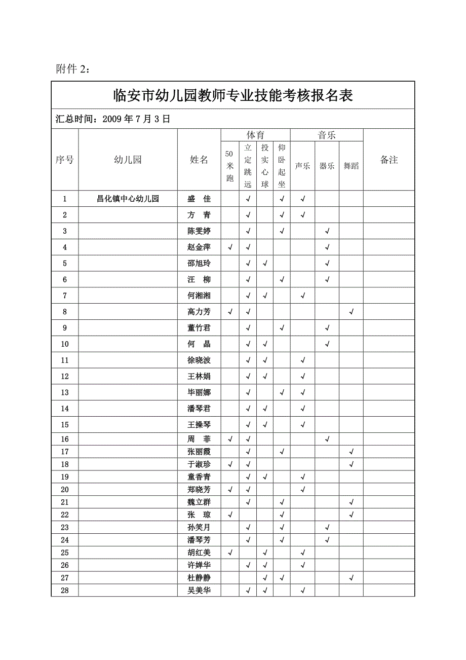 临安市幼儿园教师专业技能考核报名表_第1页