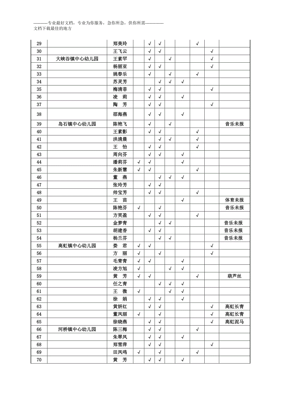 临安市幼儿园教师专业技能考核报名表_第2页