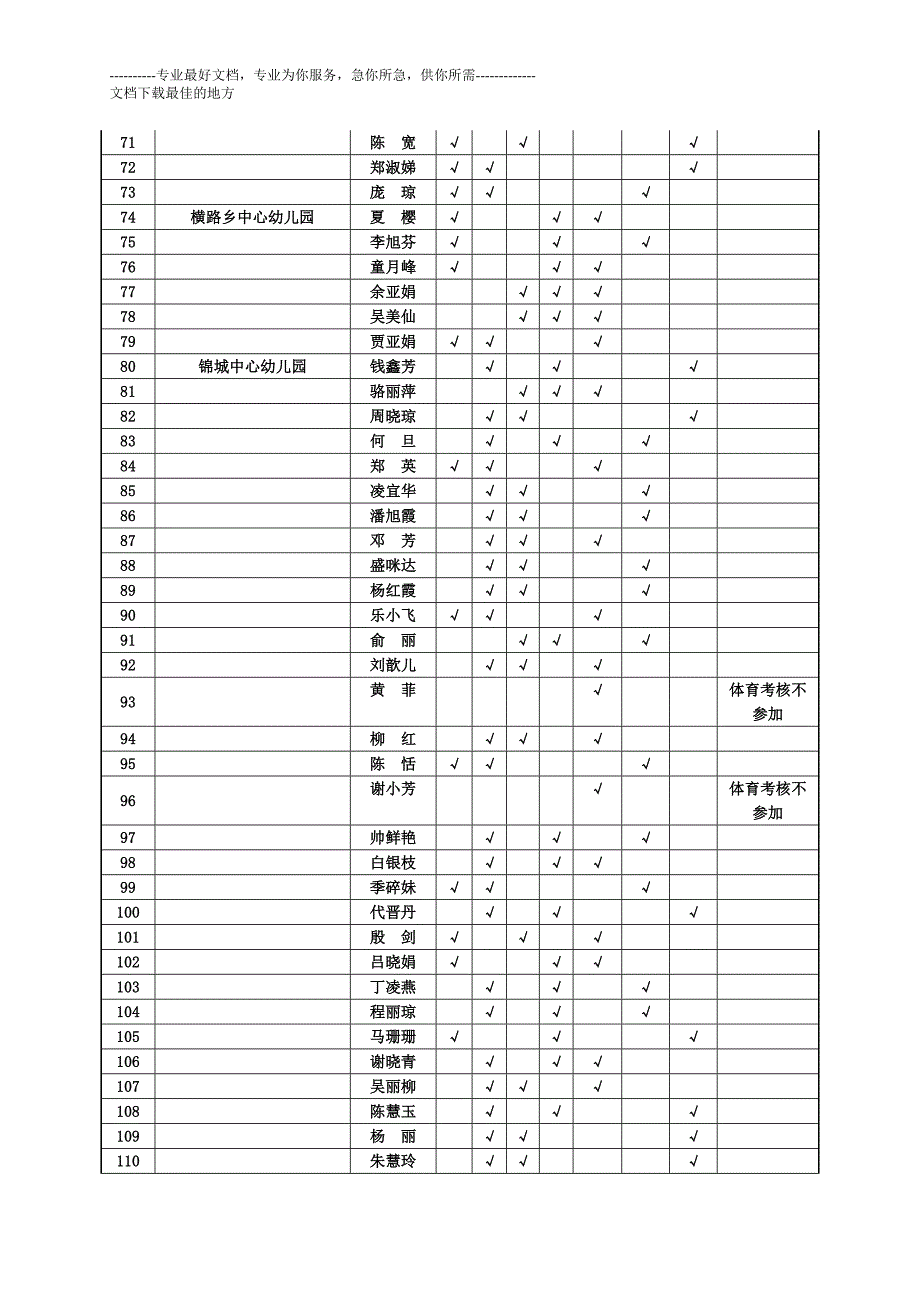 临安市幼儿园教师专业技能考核报名表_第3页