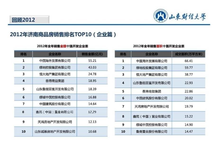 2013的年济南房地产市场分析与空间展望_第5页