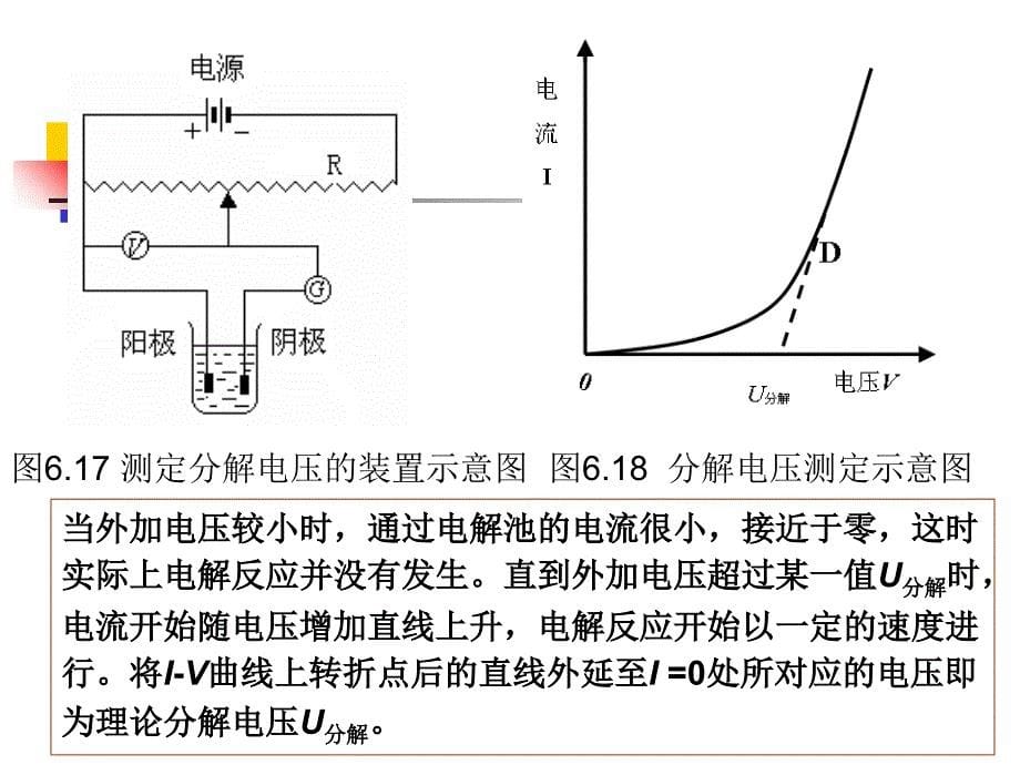 物理化学幻灯片6.5电解过程在水处理中的应用_第5页