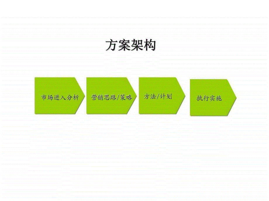 2006年某企业经营分析系统－市场营销计划_第2页