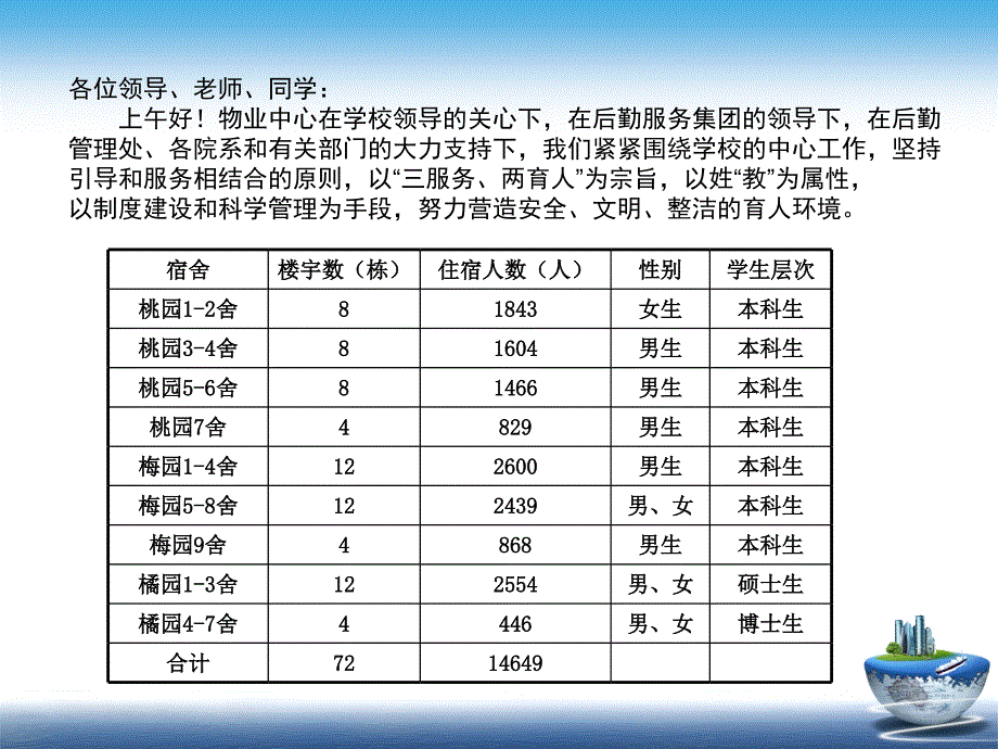 2010下半物业终考核后勤物业课件2010下半物业工作汇报_第2页