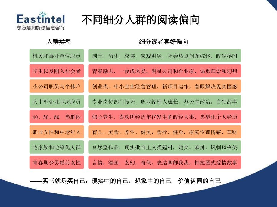 2011年我国畅销书图书市场发展分析报告_第4页