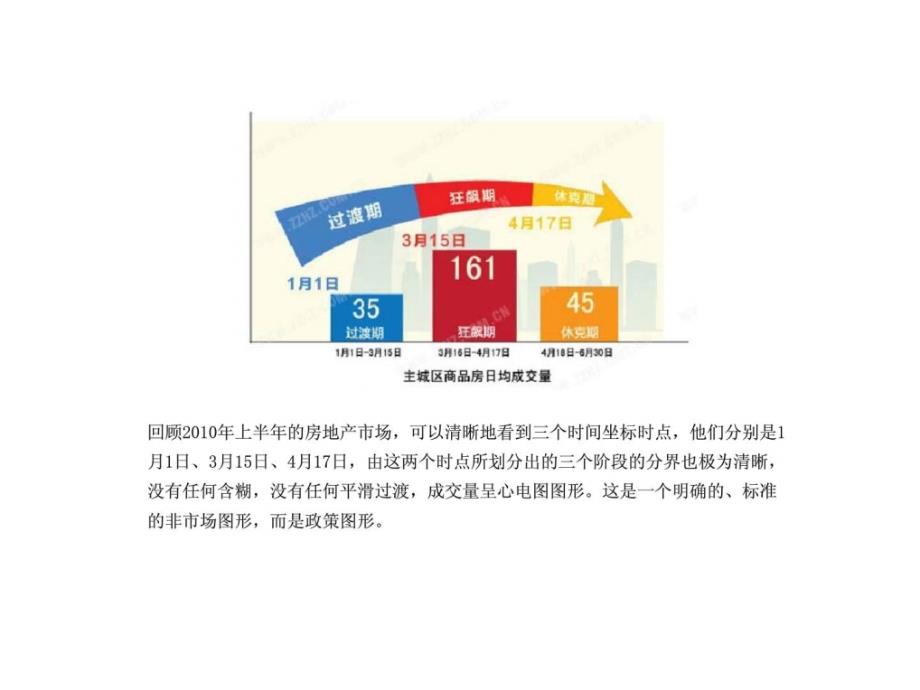 2010年上半年杭州房地产市场总结报告_第2页