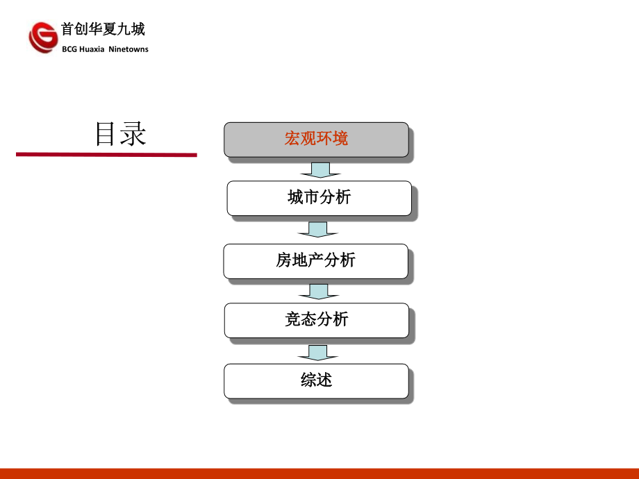 2012年济南城市及房地产研究关于_第2页