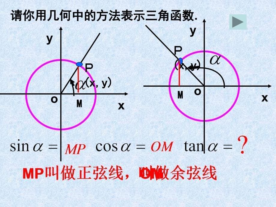 04任意角的三角函数线.ppt_第5页