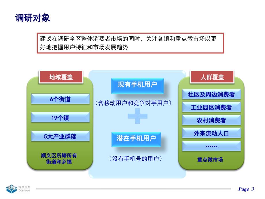 2010年顺义分公司片区化市场调研执行_第3页