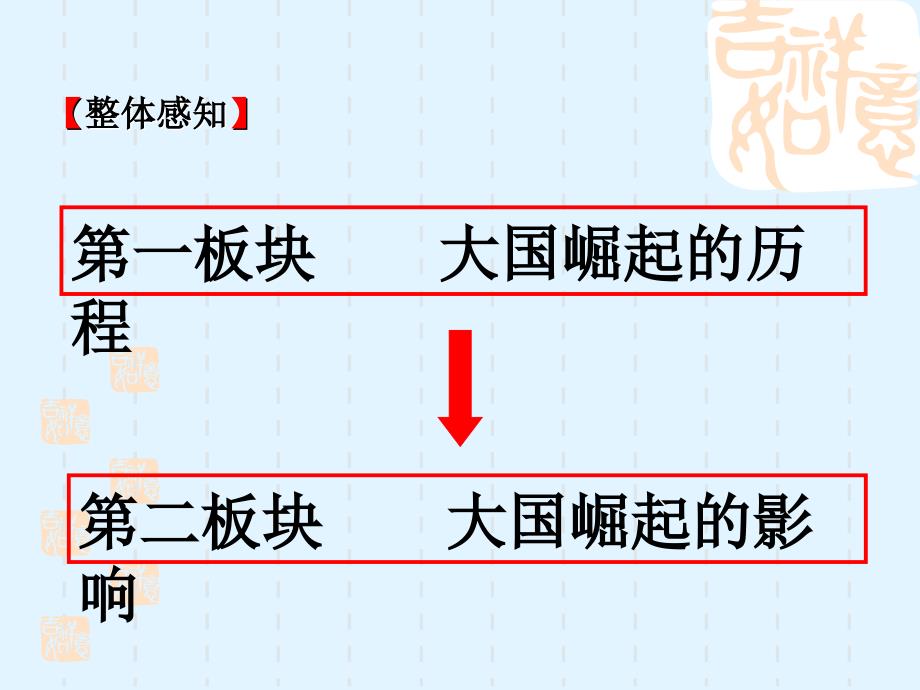 《殖民扩张与世界市场的拓展》上课_第4页