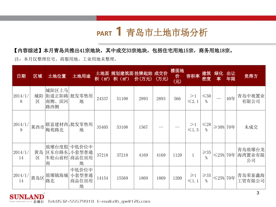 2014年1月份青岛市房地产市场研究报告-土地篇_第3页