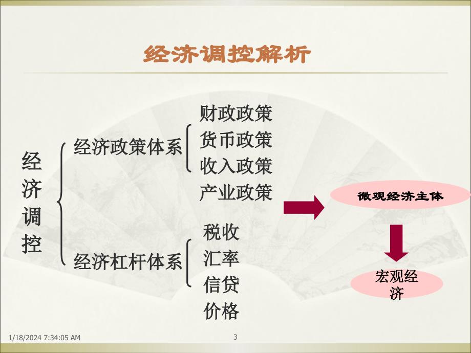 外经贸经营与管理第四章-对外贸易经济调控手段_第3页