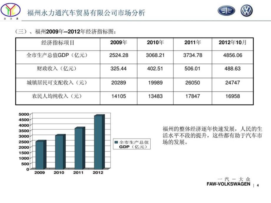 2013年福州永力通汽车贸易公司策略规划报告_第4页