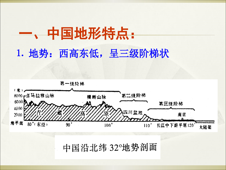 2010高考区域地理复习中国地理中国地形_第3页