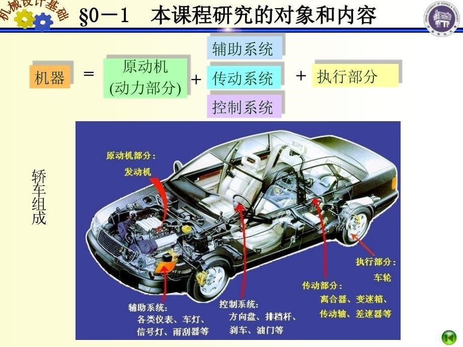 机械设计基础课件-王军主编-绪论部分_第5页