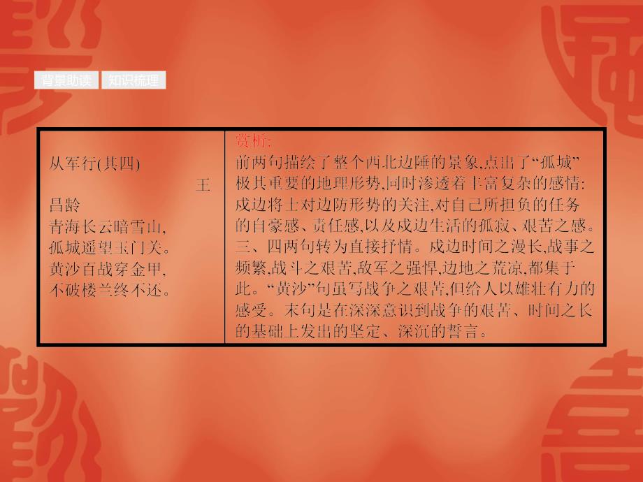 2015-2016学年苏教版必修四 第3课《季氏将伐颛臾》课件.ppt_第3页