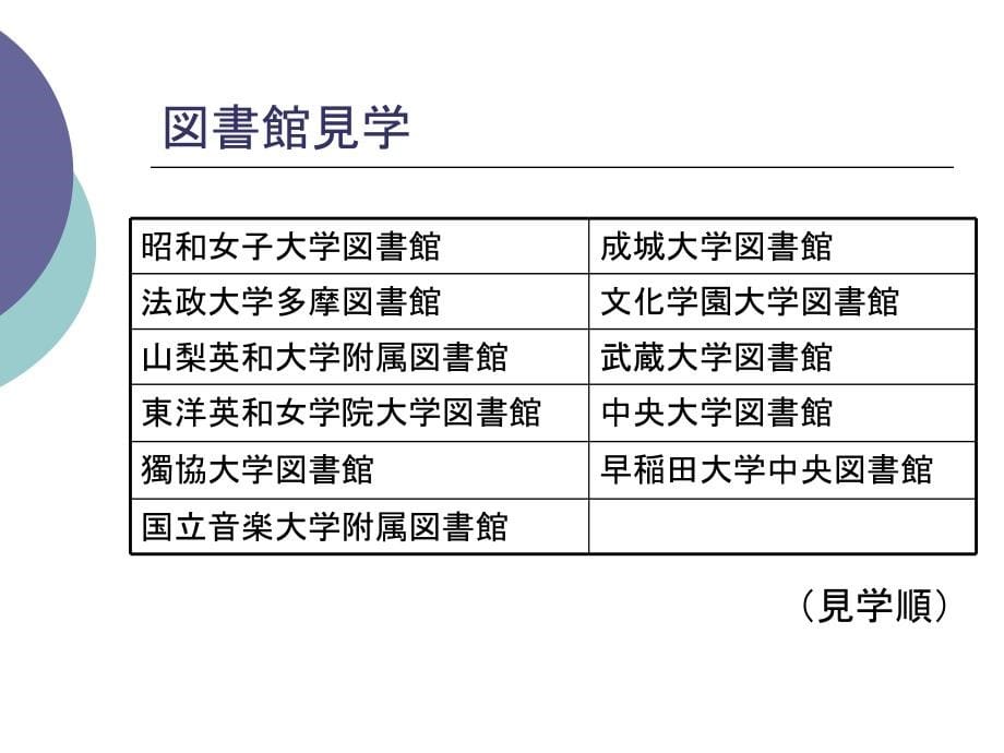 2011年研究分科会报告大会发表资料-私立大学图书馆协会_第5页